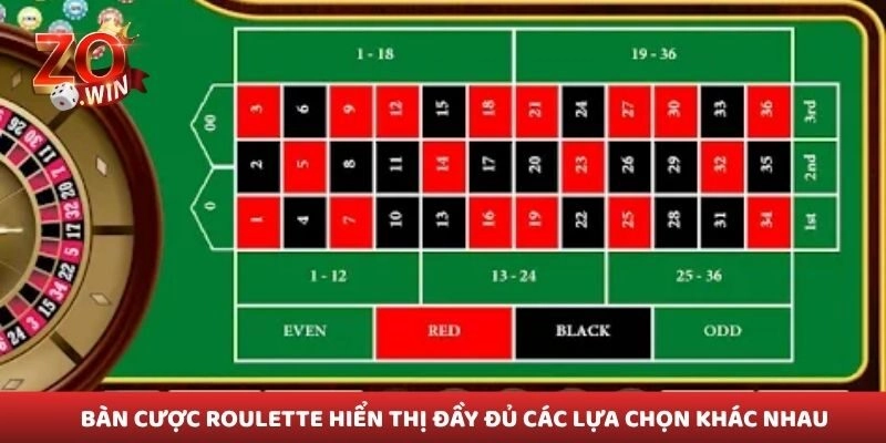 Bàn cược roulette hiển thị đầy đủ các lựa chọn khác nhau