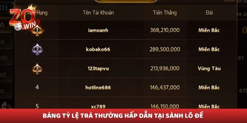Bảng tỷ lệ trả thưởng hấp dẫn tại sảnh lô đề 